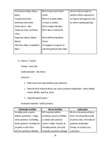 Prakses atskaite 'Aktīvā mācību audzināšanas prakse pirmsskolā', 16.