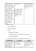 Prakses atskaite 'Aktīvā mācību audzināšanas prakse pirmsskolā', 18.