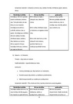 Prakses atskaite 'Aktīvā mācību audzināšanas prakse pirmsskolā', 20.