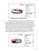 Diplomdarbs 'Iekšējā komunikācija kā motivācijas un lojalitātes elements. SIA "Evolution Latv', 60.