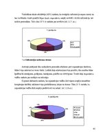 Diplomdarbs 'Iekšējā komunikācija kā motivācijas un lojalitātes elements. SIA "Evolution Latv', 62.
