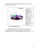 Diplomdarbs 'Iekšējā komunikācija kā motivācijas un lojalitātes elements. SIA "Evolution Latv', 65.