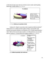 Diplomdarbs 'Iekšējā komunikācija kā motivācijas un lojalitātes elements. SIA "Evolution Latv', 69.