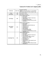 Diplomdarbs 'Iekšējā komunikācija kā motivācijas un lojalitātes elements. SIA "Evolution Latv', 96.