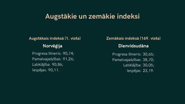 Prezentācija 'Sociālā progresa indekss', 7.