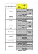 Prakses atskaite 'Transporta pārvadājumi', 12.