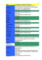 Prakses atskaite 'Transporta pārvadājumi', 14.