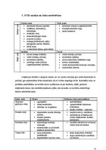 Biznesa plāns 'SIA "Agija" kafejnīca "Pankūciņa"', 13.