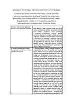 Konspekts 'Kardiovaskulārās sistēmas farmakoloģija', 1.