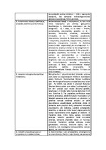 Konspekts 'Kardiovaskulārās sistēmas farmakoloģija', 4.