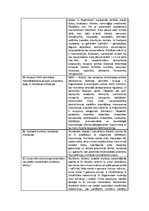 Konspekts 'Kardiovaskulārās sistēmas farmakoloģija', 11.