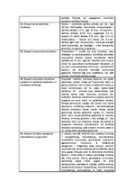 Konspekts 'Kardiovaskulārās sistēmas farmakoloģija', 12.