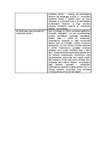 Konspekts 'Kardiovaskulārās sistēmas farmakoloģija', 13.