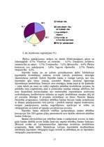 Referāts 'Divlīmeņu banku sistēma Latvijā', 15.