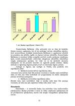 Referāts 'Divlīmeņu banku sistēma Latvijā', 20.