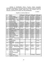 Referāts 'Divlīmeņu banku sistēma Latvijā', 37.