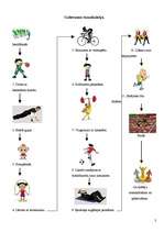 Konspekts 'Šķēršļu josla', 3.