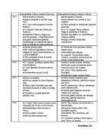 Konspekts 'Rietumu un Austrumu bloka salīdzinājums no 1914.-1918.gadam', 1.