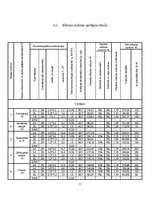 Konspekts 'Dzīvojamās ēkas apkure un ventilācija', 8.