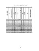 Konspekts 'Dzīvojamās ēkas apkure un ventilācija', 13.