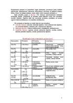 Referāts 'Polimēri', 3.