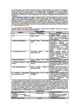 Konspekts 'Банковское дело', 12.