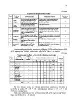 Referāts 'Motivācijas sistēmas efektivitātes novērtēšana uzņēmumā', 14.