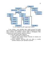 Referāts 'Motivācijas sistēmas efektivitātes novērtēšana uzņēmumā', 30.