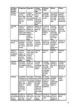 Referāts 'Preces virzīšana tirgū - rekāma', 16.