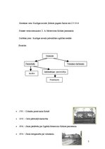 Prakses atskaite 'Datorsistēmas tehniķis', 5.