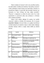 Referāts 'Gordona Olporta iezīmju teorija', 3.