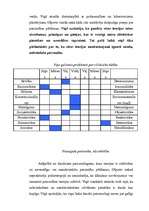 Referāts 'Gordona Olporta iezīmju teorija', 11.