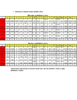Konspekts 'Daudzlocīklu sijas aprēķins - ietekmes līnijas, aptvērējepīras', 17.