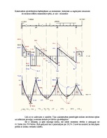 Konspekts 'Daudzlocīklu sijas aprēķins - ietekmes līnijas, aptvērējepīras', 18.