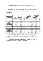 Prakses atskaite 'Ražošanas prakses atskaite tirgvedībā. SIA "Talce"', 11.