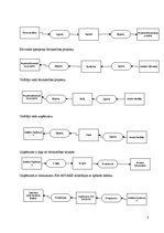 Referāts 'Mākslīgā intelekta pamati. Ceturtais uzdevumu bloks', 3.