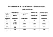 Paraugs 'Tīkla kartes', 1.