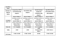 Paraugs 'Tīkla kartes', 2.