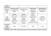 Paraugs 'Tīkla kartes', 3.