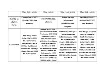 Paraugs 'Tīkla kartes', 4.