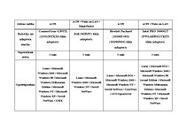 Paraugs 'Tīkla kartes', 5.