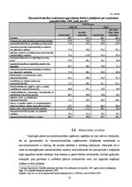 Biznesa plāns 'Biznesa plāns par SIA "Milvina"', 16.