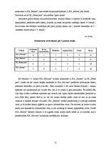 Biznesa plāns 'Biznesa plāns par SIA "Milvina"', 21.