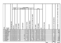 Biznesa plāns 'Biznesa plāns par SIA "Milvina"', 41.