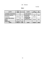 Biznesa plāns 'Biznesa plāns par SIA "Milvina"', 46.