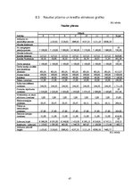 Biznesa plāns 'Biznesa plāns par SIA "Milvina"', 47.