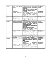Referāts 'Vides ilgtspējības aspekti mājturības stundās pamatskolā', 27.