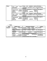 Referāts 'Vides ilgtspējības aspekti mājturības stundās pamatskolā', 30.