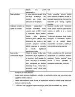 Referāts 'Vides ilgtspējības aspekti mājturības stundās pamatskolā', 34.