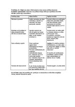 Prakses atskaite 'Apendicīts', 2.